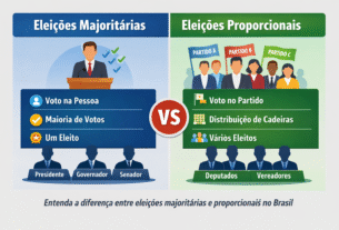 Entenda a diferença entre eleições majoritárias e proporcionais no Brasil, mostrando voto na pessoa e voto no partido